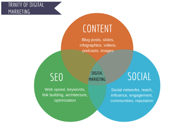 seo-vs-social-media-content.png