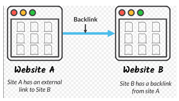 use backlinks for effective seo