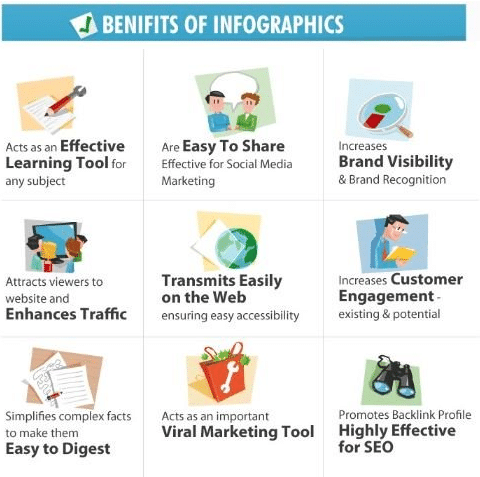 benefits of infographics for content distribution strategy