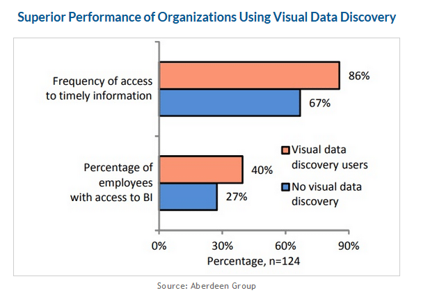 businesses use data visualization tools