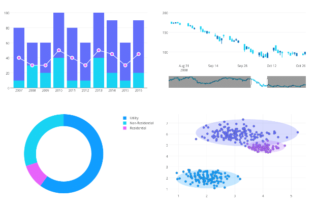 data visualization software chart studio