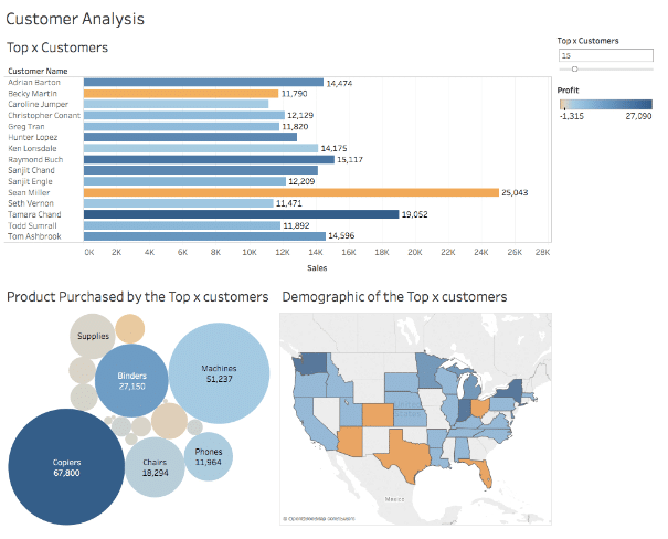 best data visualization tools tableau