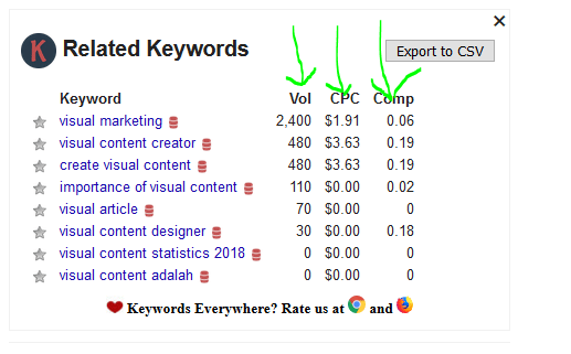 use keywords everywhere for search marketing