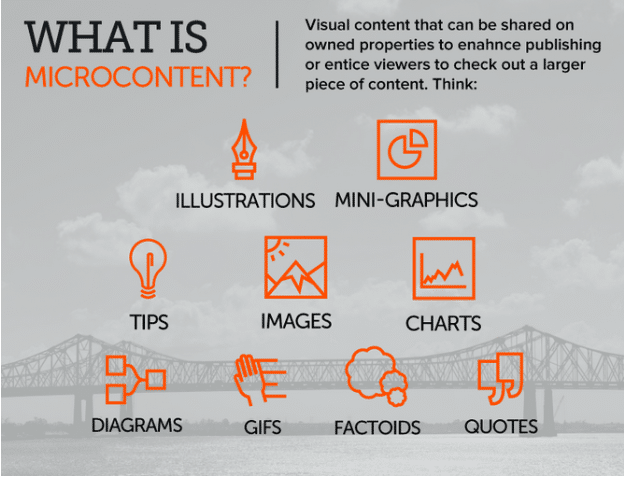 use micro content for content distribution strategy