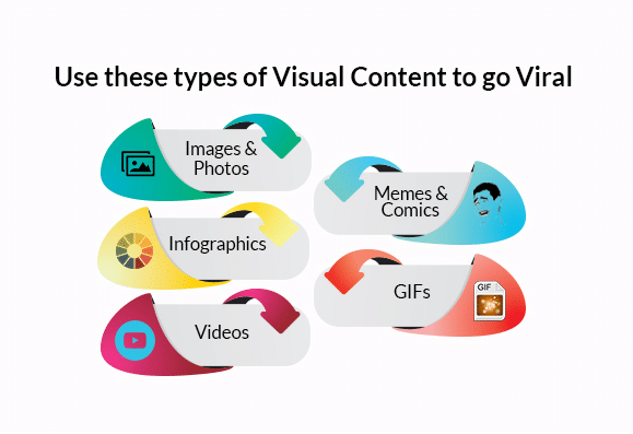 use visual content
