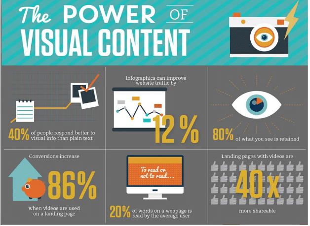 use visual marketing for content distribution strategy