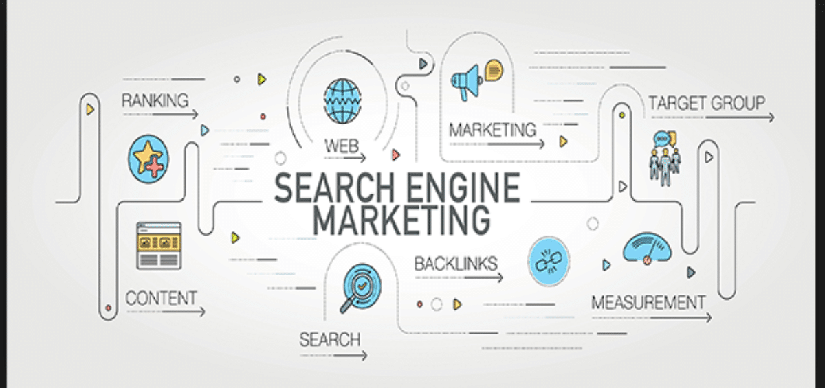 what is search marketing