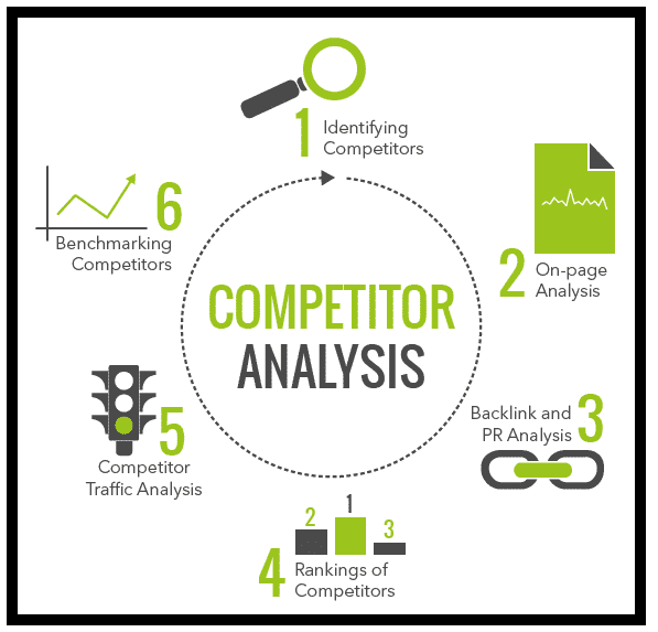 Competitor Analysis: How to Perform Actionable Market Research