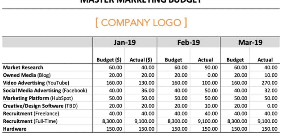 How To Create A Marketing Budget
