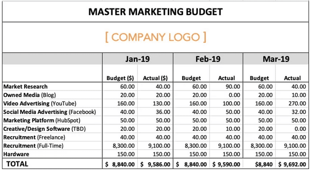 marketing expenses in business plan