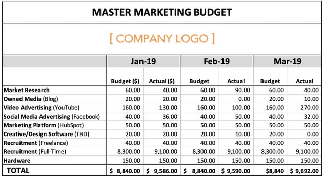 How To Create A Marketing Budget To Turbo Charge Your Business