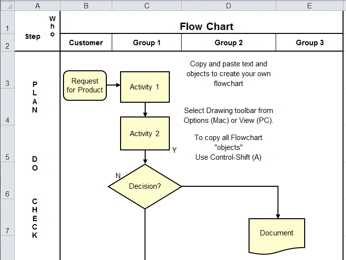 flowchart for visual organization