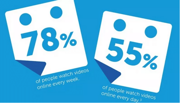 more video marketing stats