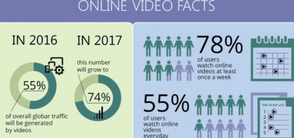 video marketing stats for brands