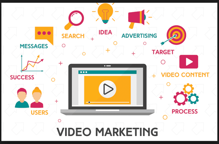 Image result for video marketing