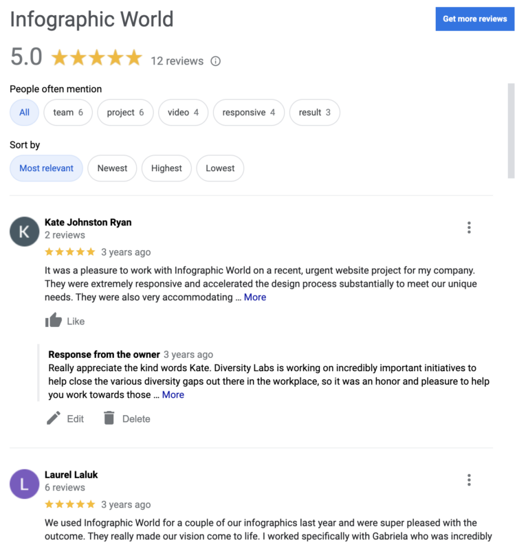 IGW Google Reviews